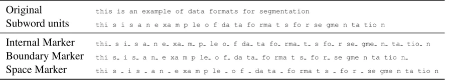 Table 1: Formats for sentence representation with subword units (example of orthographic syllables)