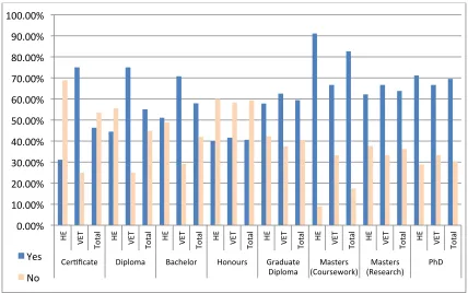 Figure 1  Information academics views on program level 