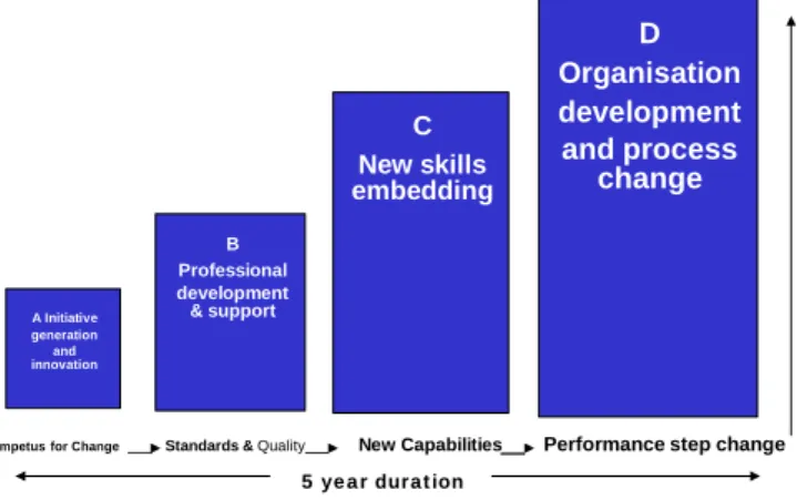 Figure 5 Impact of Three KTP projects at TPG DisableAids 