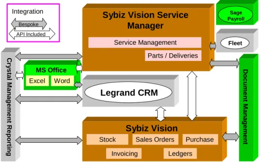 Figure 2. New systems portfolio at TPG DisableAids, 2008 