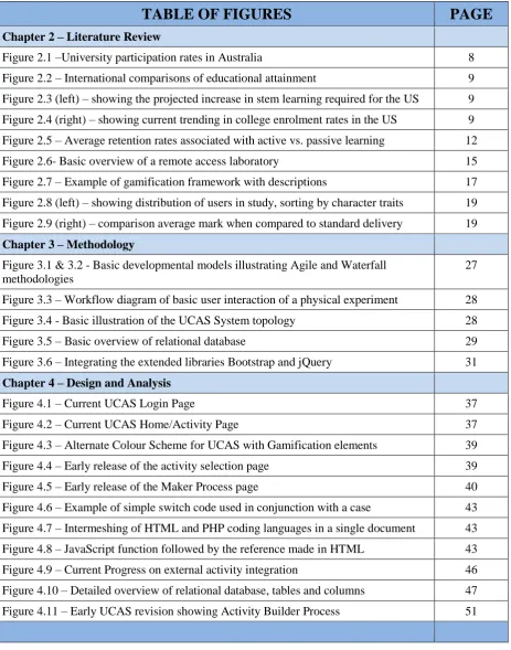 TABLE OF FIGURES 