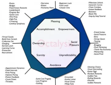 Figure 2.7 – Example of gamification framework with descriptions <http://www.yukaichou.com>  