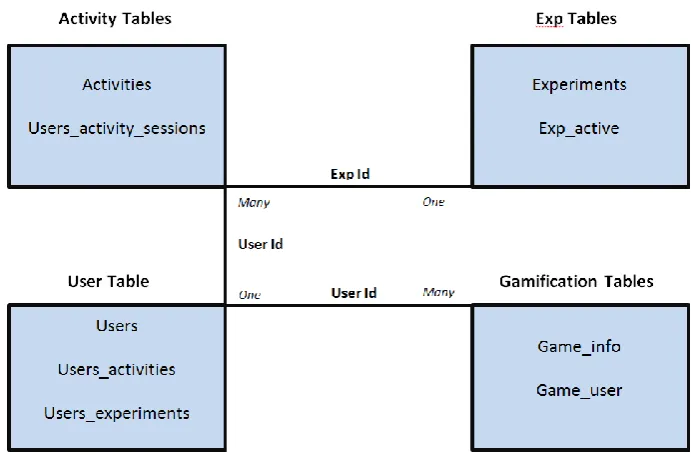 Figure 3.5  