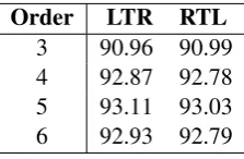 Table 1: Comparison of PPM order and direction of processing.
