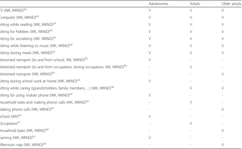 Table 1 Overview of the included sedentary behaviour contexts (behaviour-specific questions)