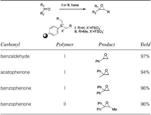 Table XXII. Conversion of Carbonyl Compounds to Epoxides viaPolymer-Bound Sulfonium Ylide