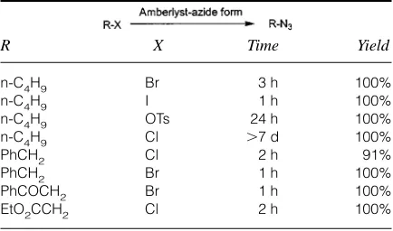 Table XXXIII. Symmetrical Urea Formation UsingPolymer-Supported Cyanate Ion