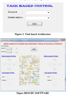 Figure 2- Task based Architecture  
