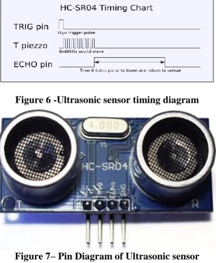 Figure 6 -Ultrasonic sensor timing diagram 