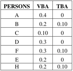 Figure 11-Performance Analysis   