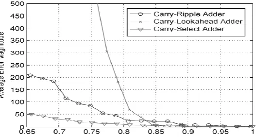 Fig: Modified CSA 32-bit BEC  