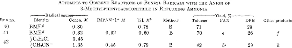 TABLE IV REACTIONS BESZYL RADICALS 