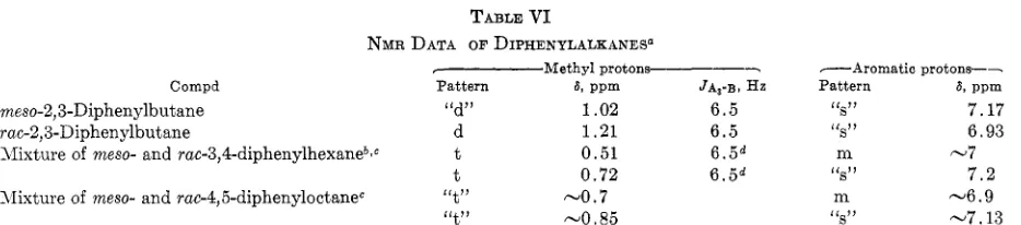 TABLE VI DATA DIPHENYLALKANEP 