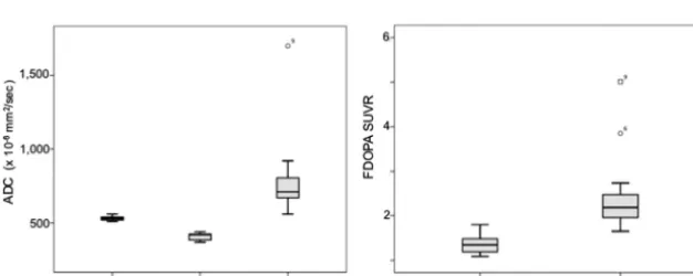 Table 2: Tumor volumetric measures