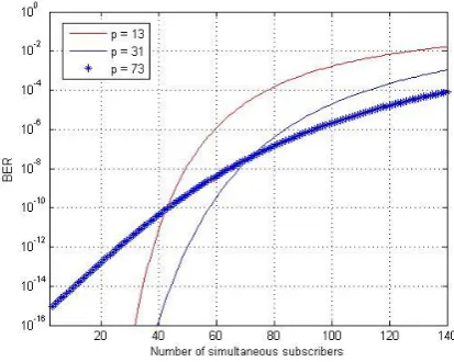 Table -1- System parameters employed in the calculations 