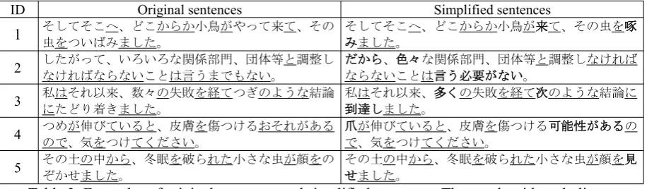 Table 3: Examples of original sentences and simplified sentences. The words with underline arefunctional expressions and the words in bold are simplified words.