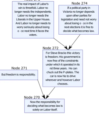 Figure 1: Sample argument (Argument No. 9) from the AraucariaDB.