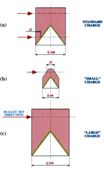 Figure 1: Shaped-charges testing configurations