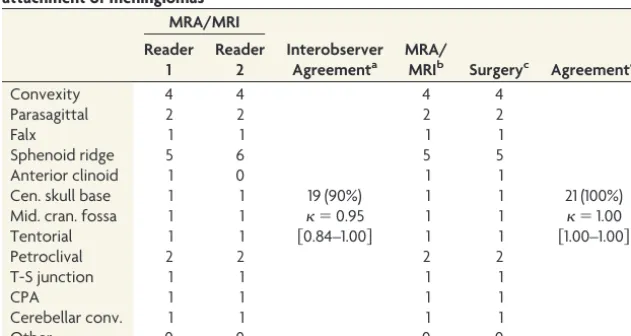 Table 3: Interobserver and intermodality agreement for the identiﬁcation of secondaryfeeders