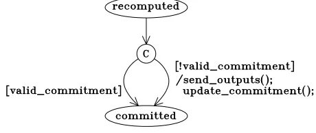 Figure 5: Renotify the consumer (commitment pattern)