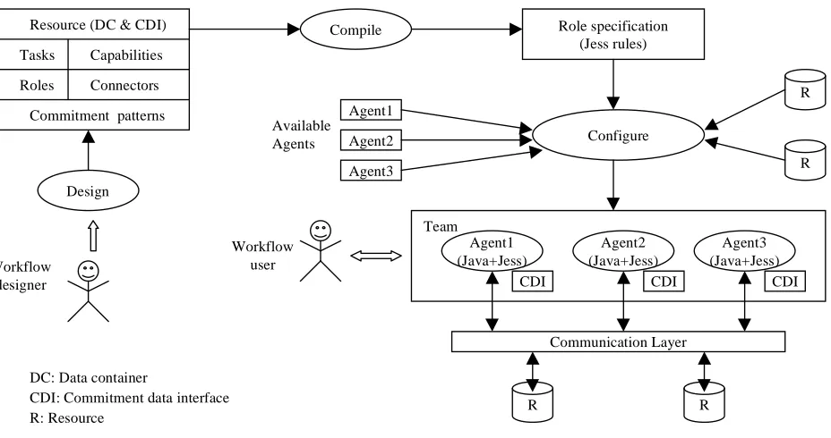Figure 6: System architecture
