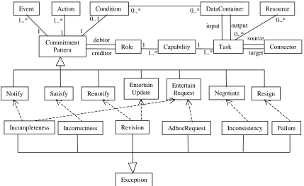 Figure 1: Workﬂow metamodel