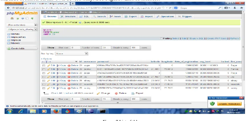 Figure 6 User Registration on Group Chat+ Mobile Application  
