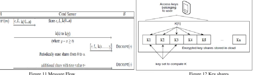 Figure 9 AES Encryption Algorithm                                               Figure 10 AES Decryption Algorithm               