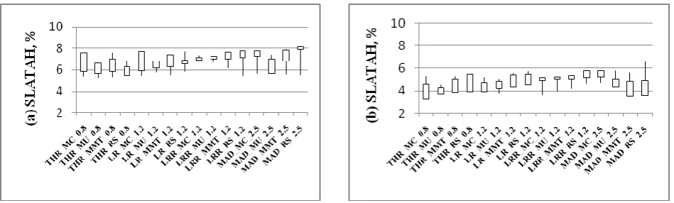 Figure 1.1 The SLATAH evaluation 