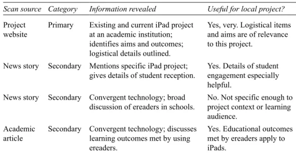 Table 2. Example – Documenting results of the iPad project environment scan Scan source Category Information revealed Useful for local project?