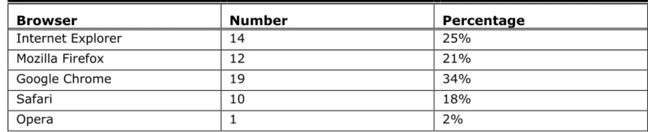 Figure 3. Locations where Google Drive was accessed. 
