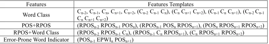 Figure 4: An example list of features and error-type ground-truth for training our CRF-based CGED 