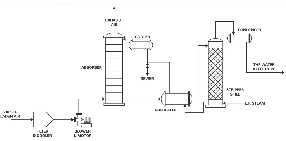 Figure 2.Vapor/Liquid Equilibrium