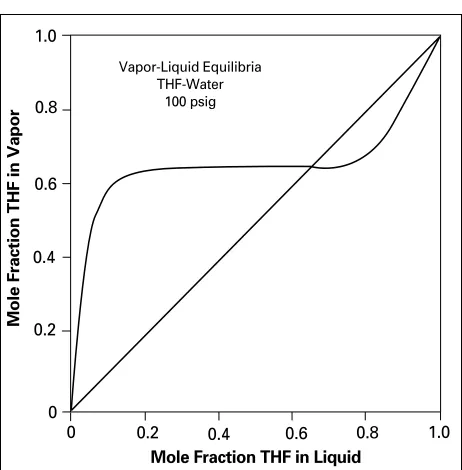 Figure 4.Brine Extraction