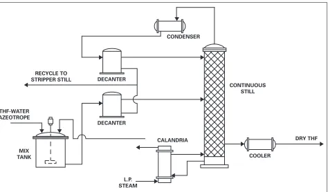 Figure 7.Pentane Extraction