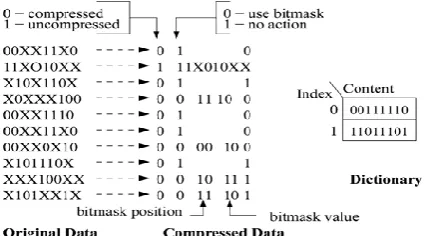 Fig. 2. Bitmask-based test data compression. 
