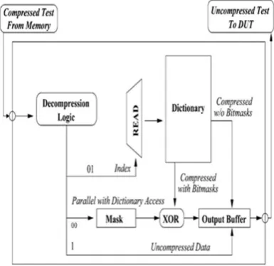 Fig.5.Decompression simulated output.  