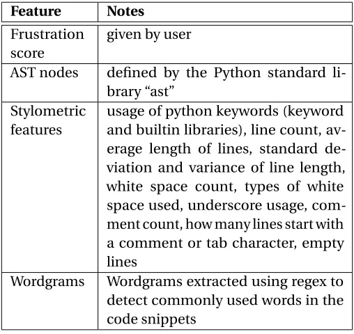 Table 2.2 Selection Categories
