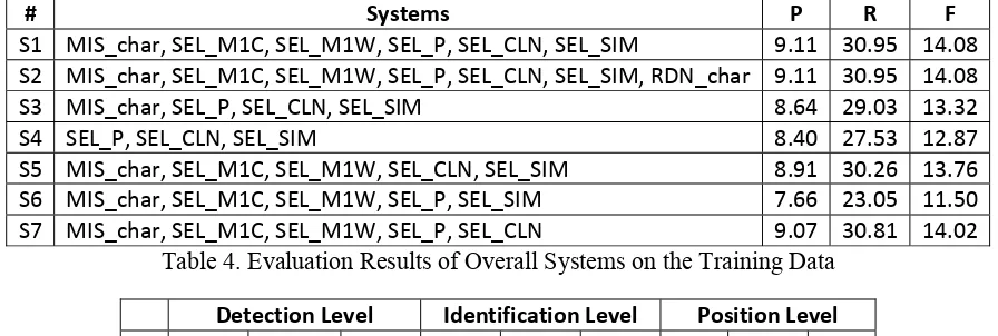 Table 4. Evaluation Results of Overall Systems on the Training Data 