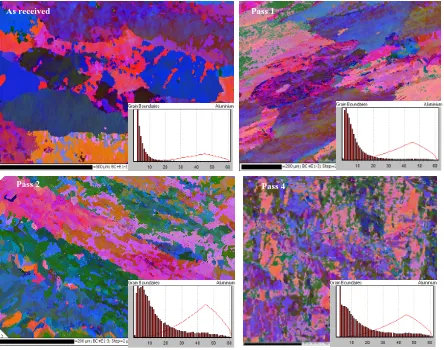 Figure 3: EBSD analyses of Al1050 billets: as received sample and after 1, 2 and 4 passes of I-ECAP