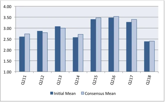 Figure 13.  The Original Versus Consensus Means for Survey Area 2.1 (Now) 