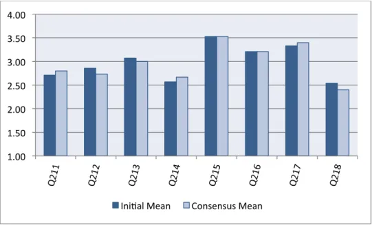 Figure 14.  The Original Versus Consensus Means for Survey Area 2.1 (Future) 