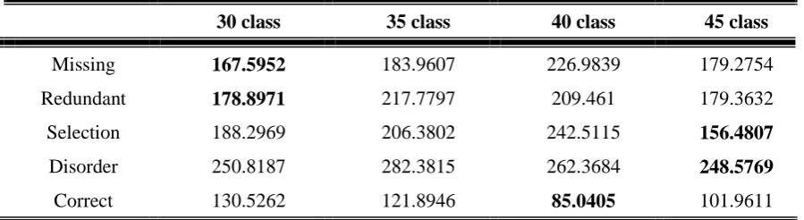 Table 2: The Training Corpus 