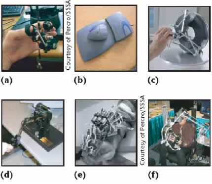 Figure 2.4 Examples of haptic interface devices [Salisbury 2004]: (a) force-reflecting 