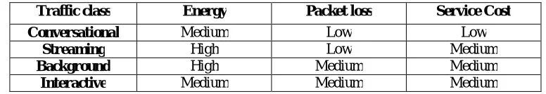 Table 1: Comparison for different traffic classes  