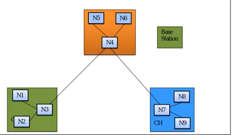 Fig 1. System architecture 
