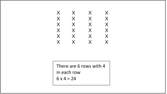 Figure 4.13: Array Used for Multiplication 
