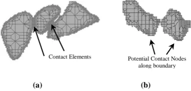 Figure 4.  Schematic definition of contacts: (a) element-based contact and (b) node-based contact