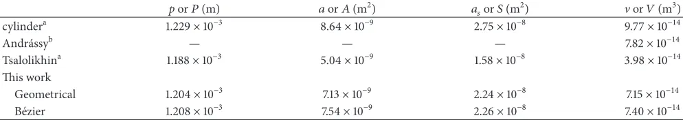 Figure 1(b) that the lower surface is better described than theupper surface. In fact all except the anterior supplementary