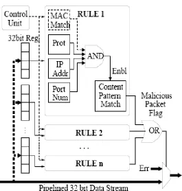 Figure 2.4 Parallel rule units 